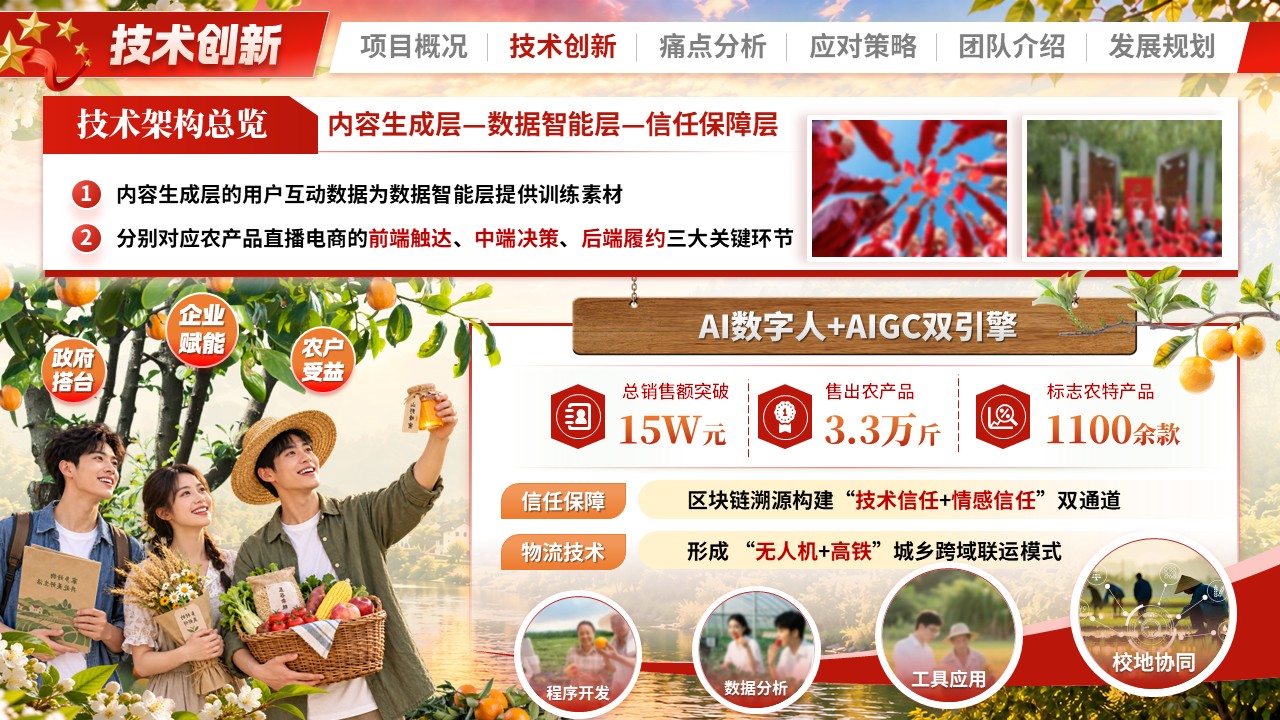 《红旅兴村助农直播》大创赛第5页预览图