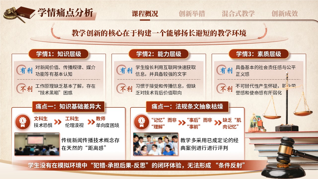 《法律法规》混合式教学创新大赛第5页预览图