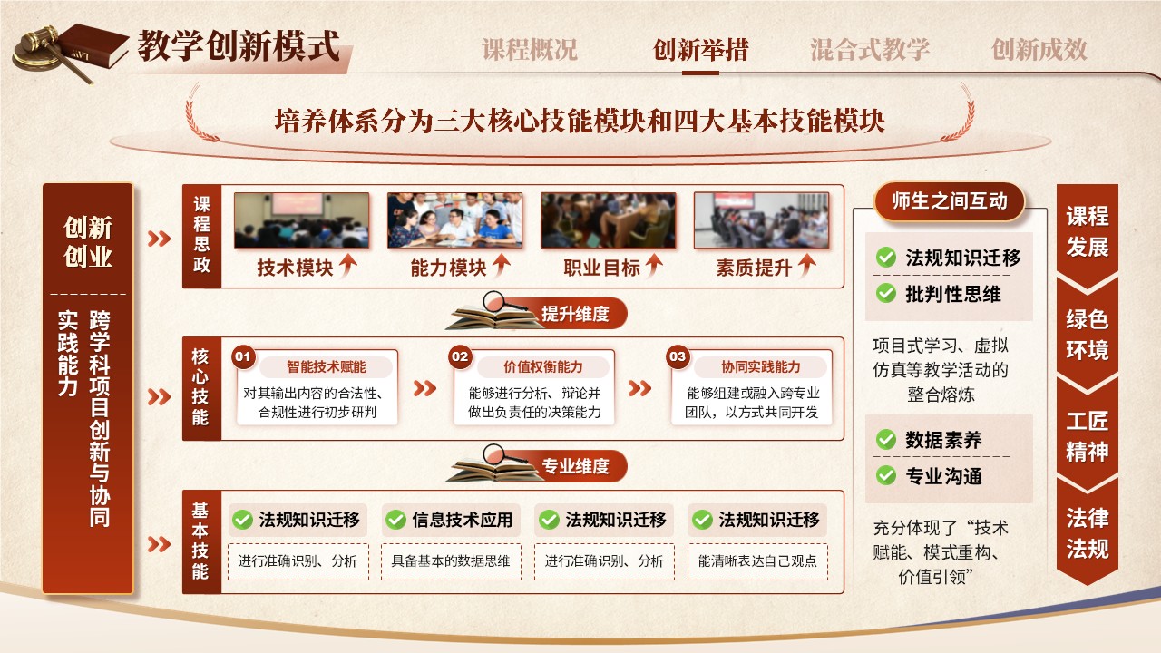 《法律法规》混合式教学创新大赛第6页预览图