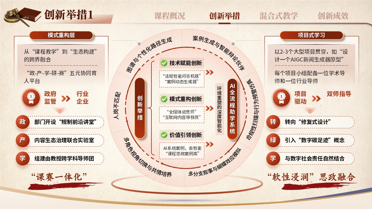 《法律法规》混合式教学创新大赛第7页预览图