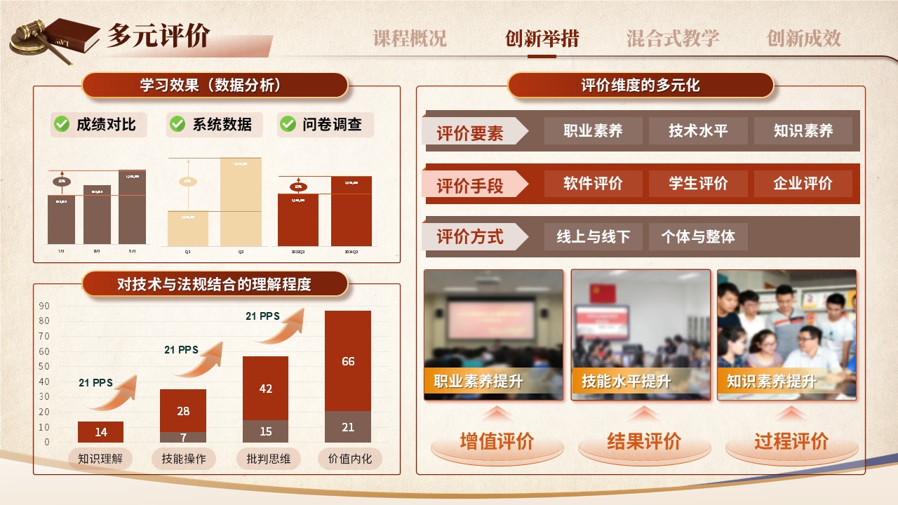 《法律法规》混合式教学创新大赛第9页预览图