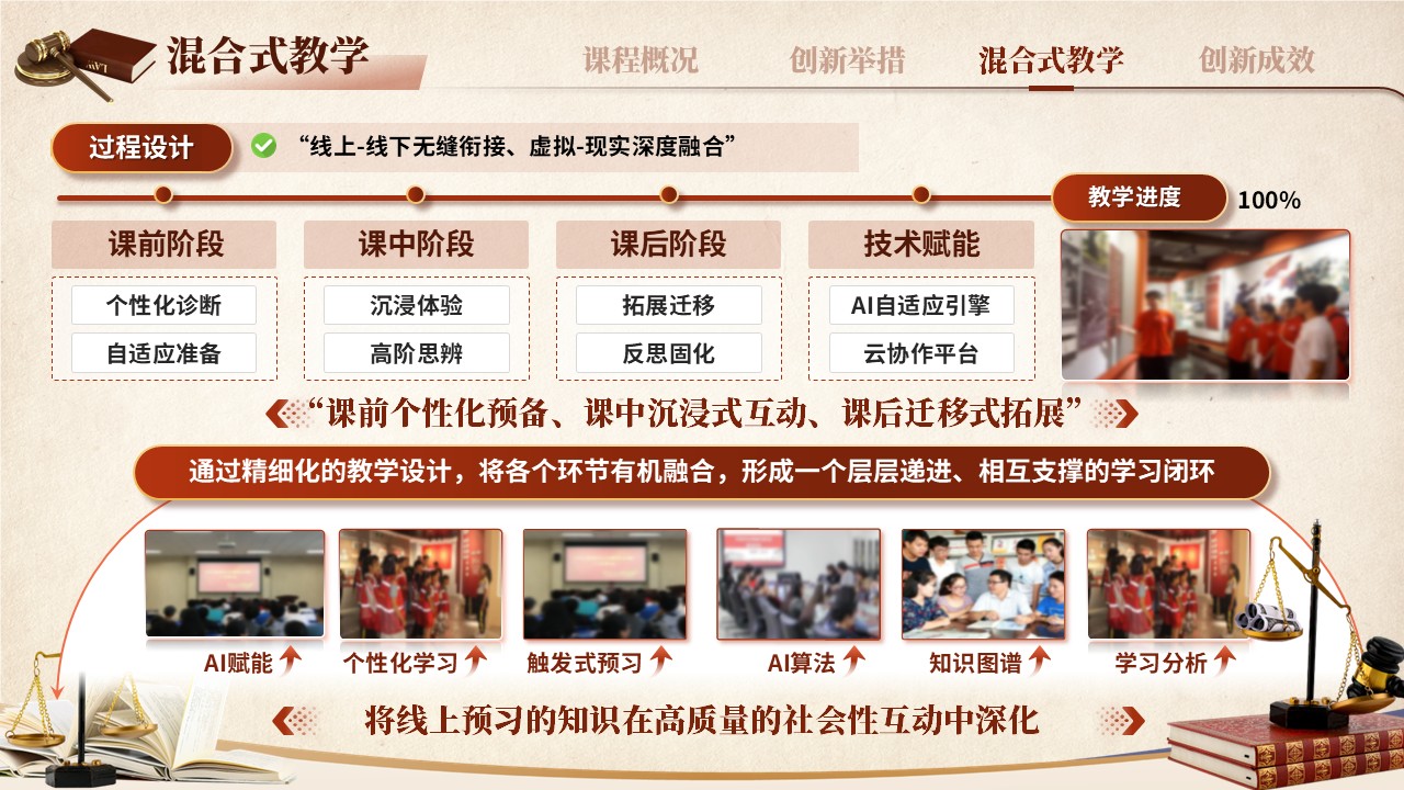 《法律法规》混合式教学创新大赛第10页预览图