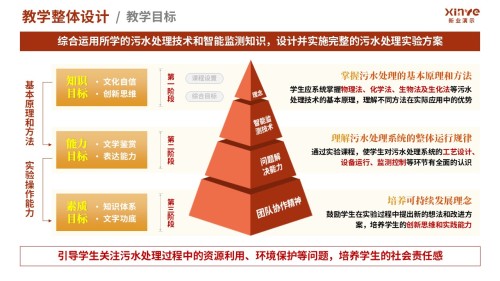 100-1 教学实施报告(污水处理-红棕黄)