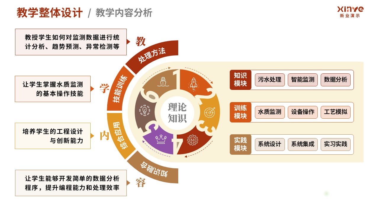 100-1 教学实施报告(污水处理-红棕黄）第2页预览图