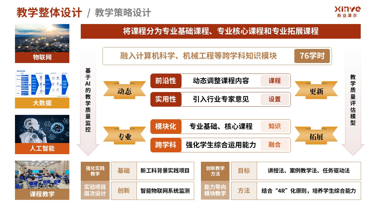 100-1 教学实施报告(污水处理-红棕黄）第3页预览图