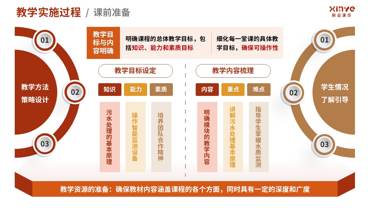 100-1 教学实施报告(污水处理-红棕黄）第4页预览图