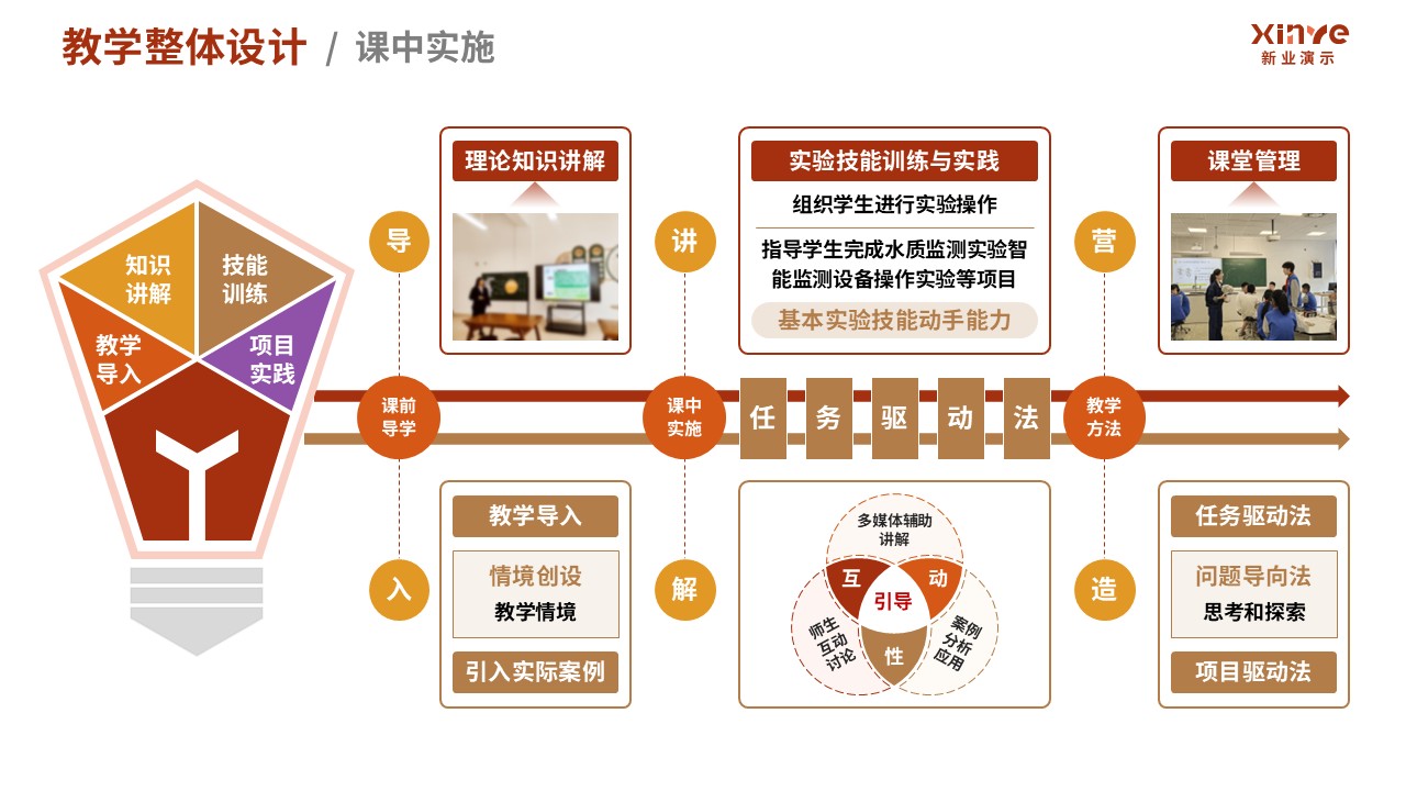 100-1 教学实施报告(污水处理-红棕黄）第5页预览图