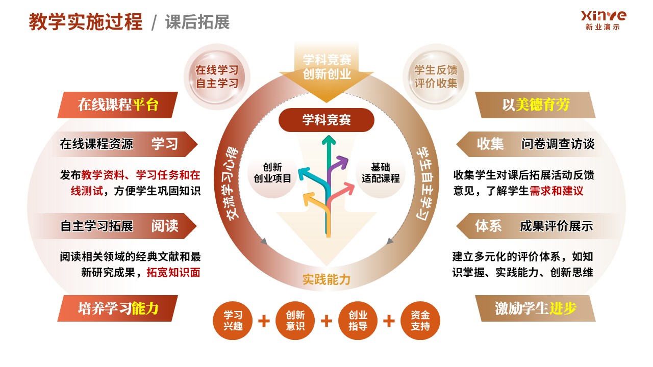 100-1 教学实施报告(污水处理-红棕黄）第6页预览图