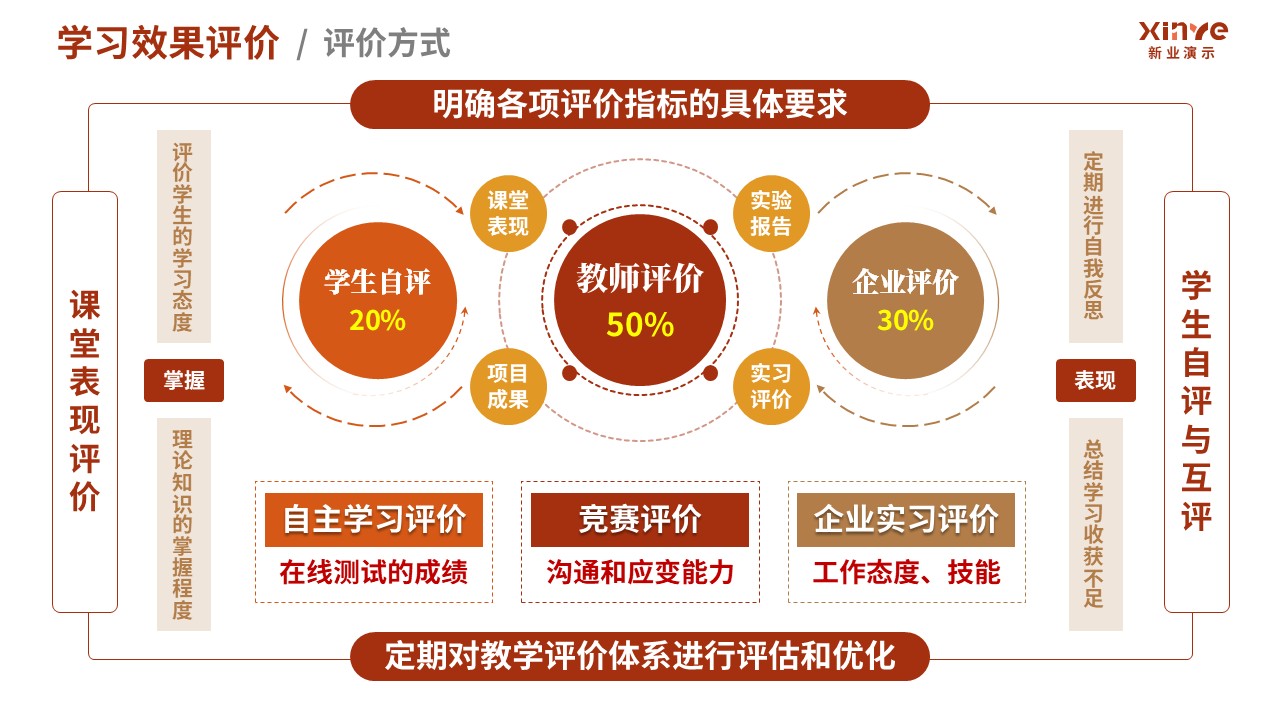 100-1 教学实施报告(污水处理-红棕黄）第7页预览图
