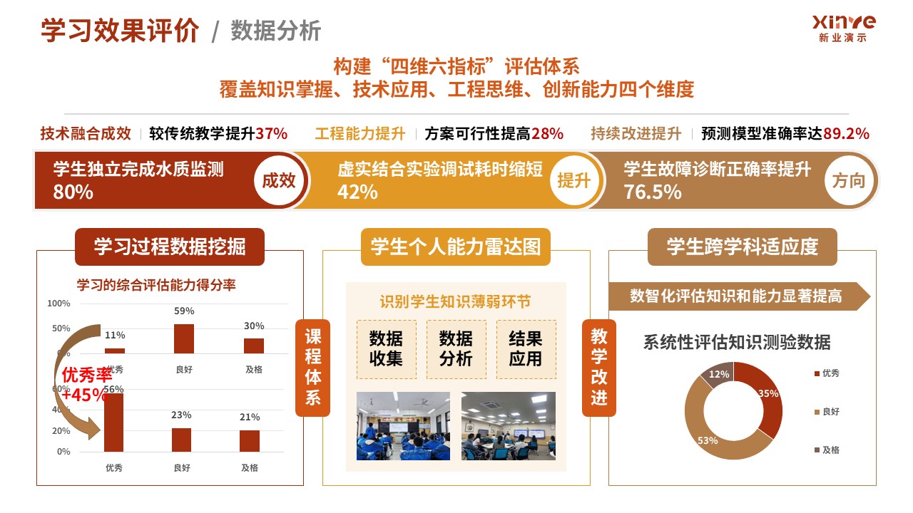 100-1 教学实施报告(污水处理-红棕黄）第8页预览图