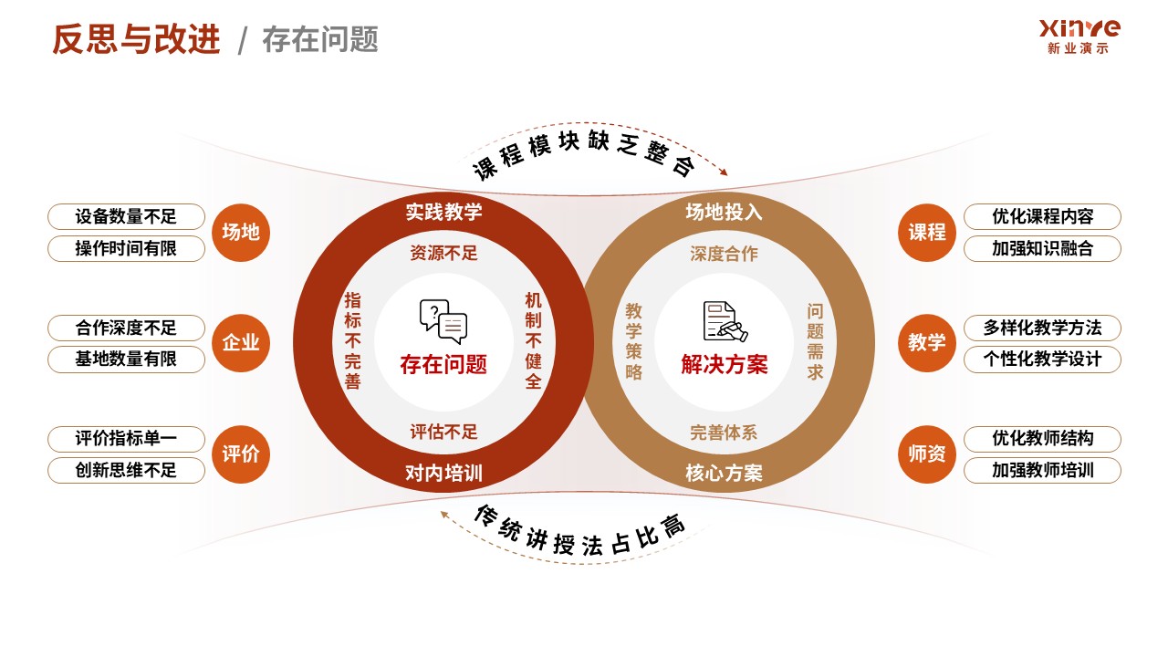 100-1 教学实施报告(污水处理-红棕黄）第10页预览图