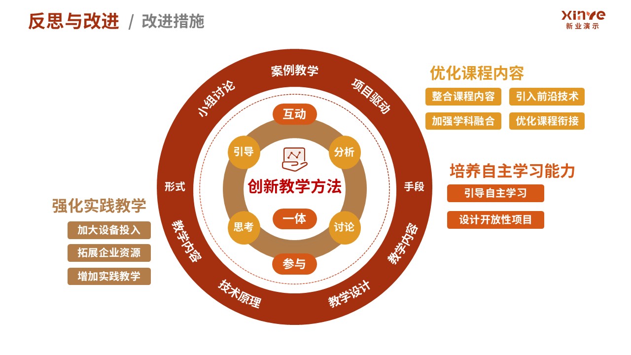 100-1 教学实施报告(污水处理-红棕黄）第11页预览图