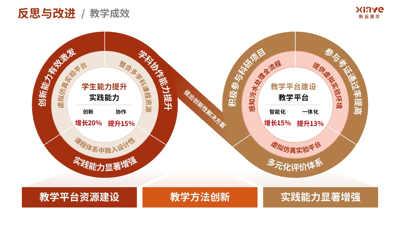 100-1 教学实施报告(污水处理-红棕黄）第12页预览图
