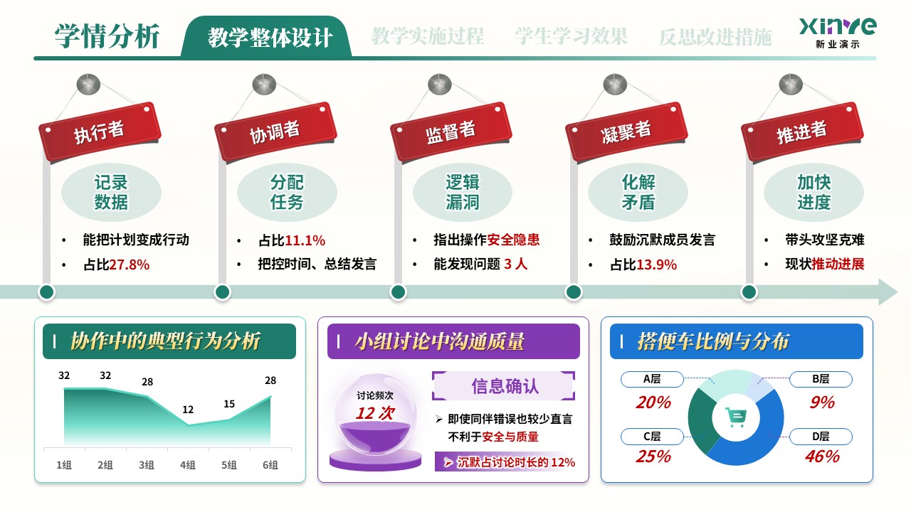 教学实施报告（新能源汽车高压安全与防护学情分析——绿紫蓝）第7页预览图