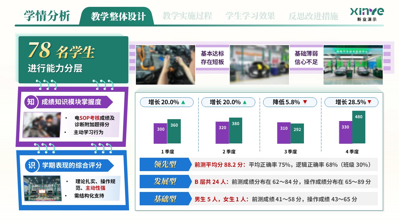 教学实施报告（新能源汽车高压安全与防护学情分析——绿紫蓝）第8页预览图