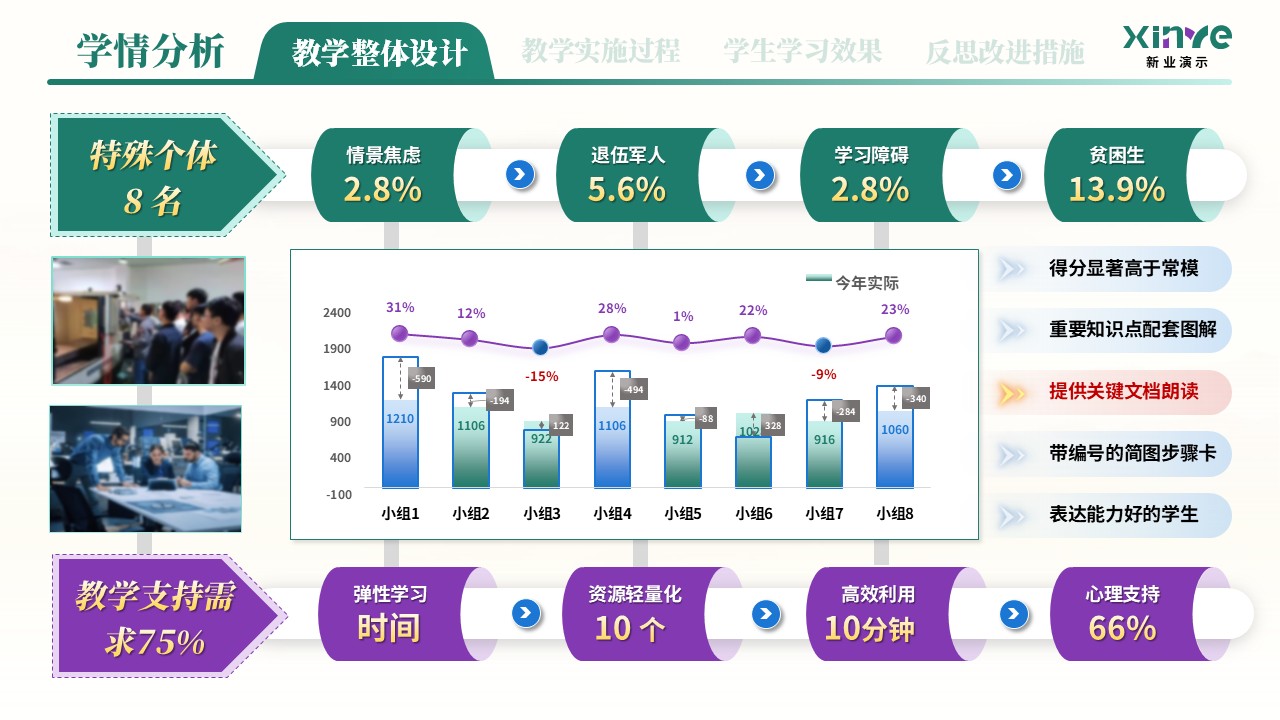 教学实施报告（新能源汽车高压安全与防护学情分析——绿紫蓝）第9页预览图