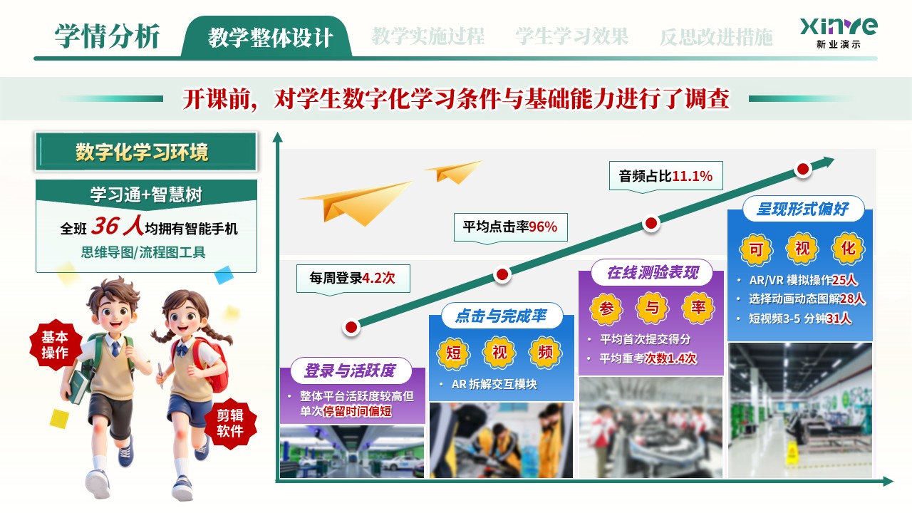 教学实施报告（新能源汽车高压安全与防护学情分析——绿紫蓝）第10页预览图