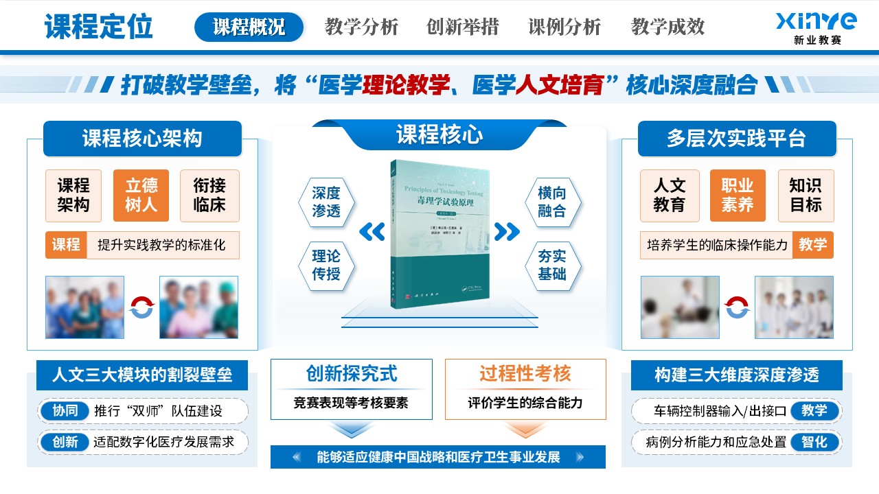 教学创新大赛(临床医学教学-蓝色）第3页预览图