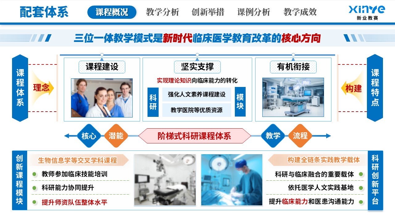 教学创新大赛(临床医学教学-蓝色）第4页预览图