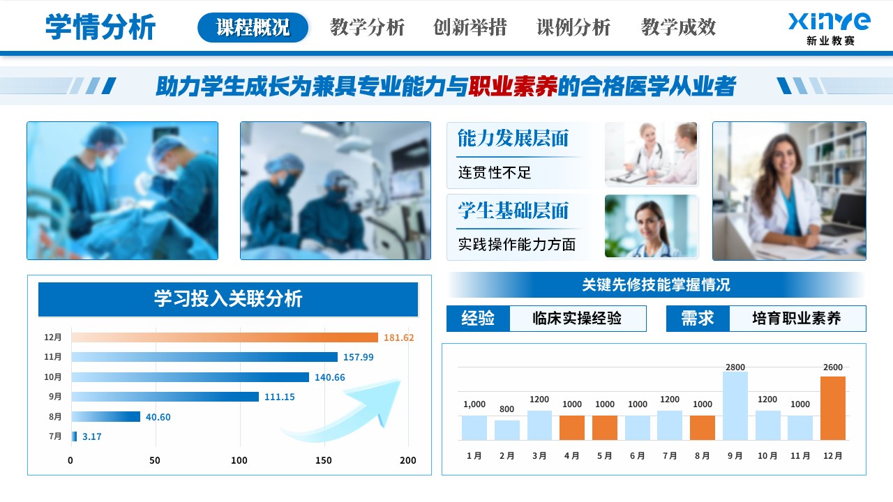 教学创新大赛(临床医学教学-蓝色）第5页预览图
