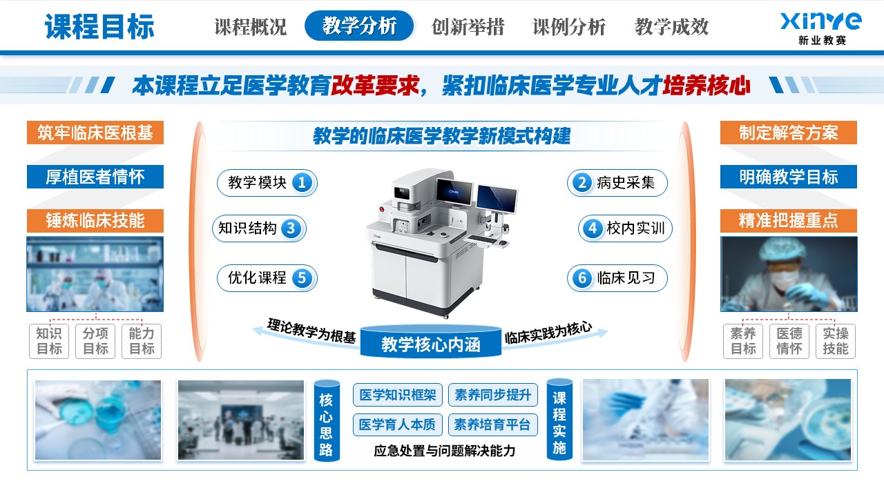 教学创新大赛(临床医学教学-蓝色）第6页预览图