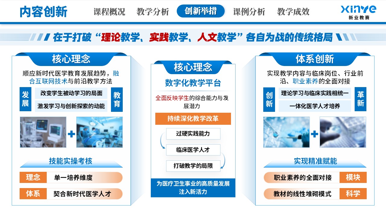 教学创新大赛(临床医学教学-蓝色）第7页预览图
