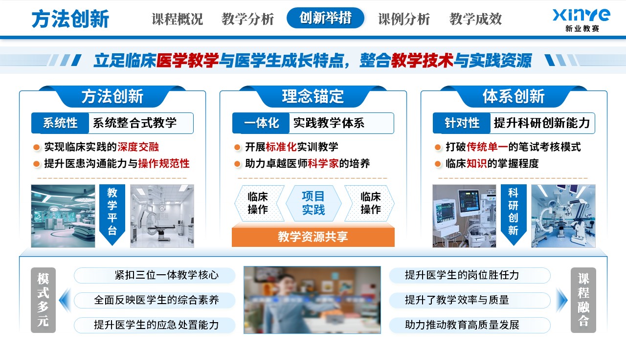 教学创新大赛(临床医学教学-蓝色）第8页预览图