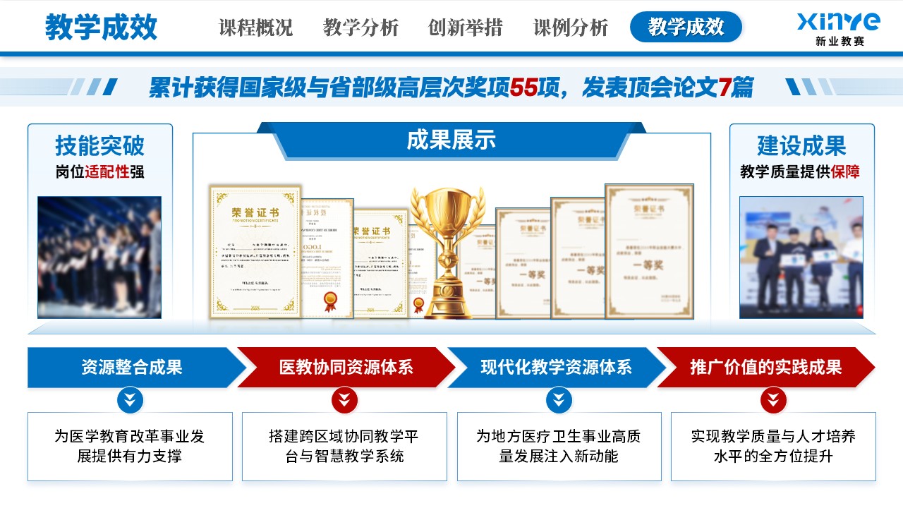 教学创新大赛(临床医学教学-蓝色）第11页预览图