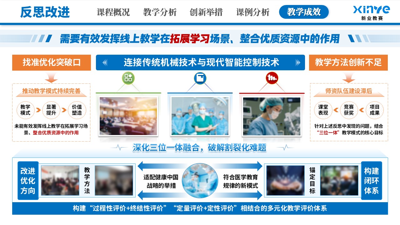 教学创新大赛(临床医学教学-蓝色）第12页预览图