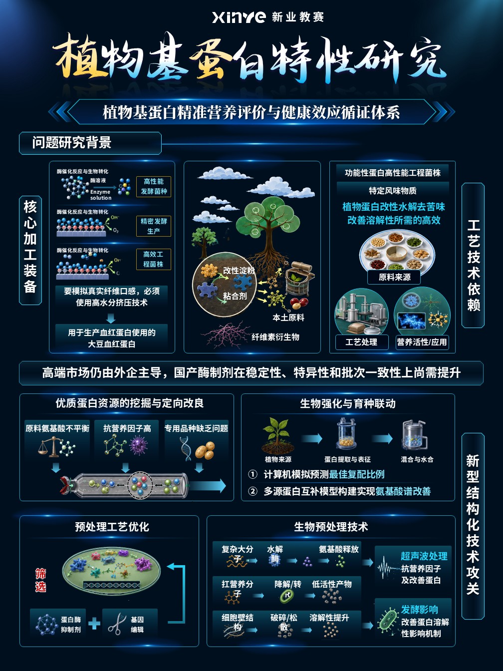 sc-科研绘图（植物基蛋白）第2页预览图