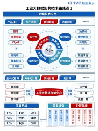 42-1工业大数据架构技术路线图(蓝色)