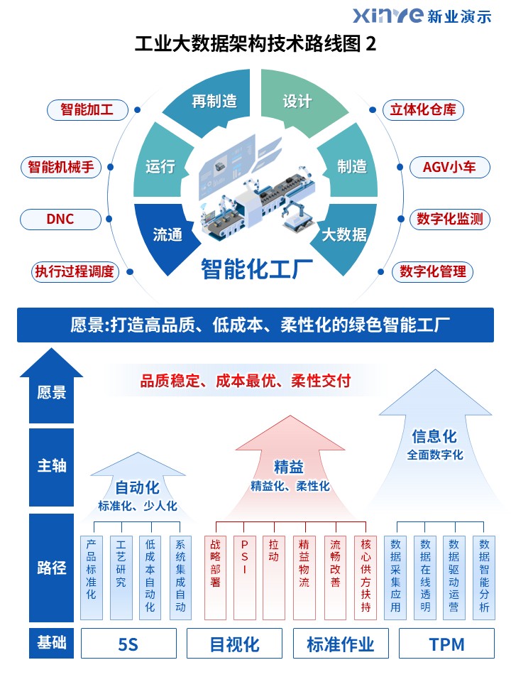 42-1工业大数据架构技术路线图（蓝色）第2页预览图