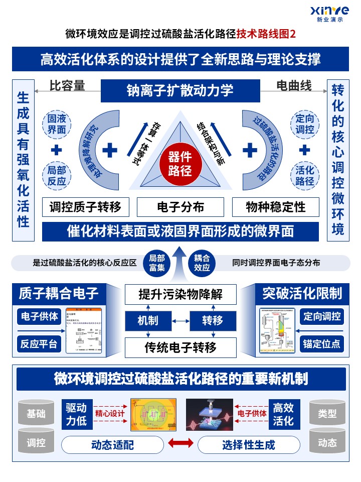 76-2技术路线图（固液界面—蓝色）第2页预览图