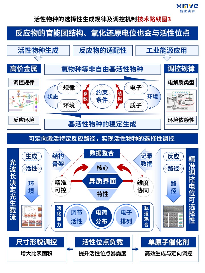 76-2技术路线图（固液界面—蓝色）第3页预览图
