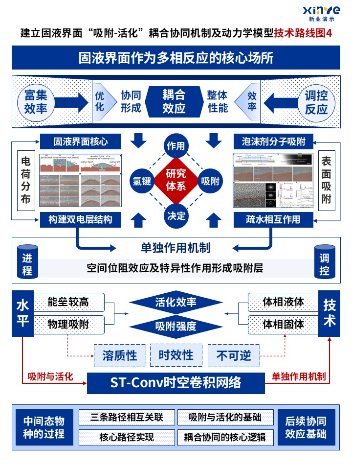 76-2技术路线图（固液界面—蓝色）第4页预览图