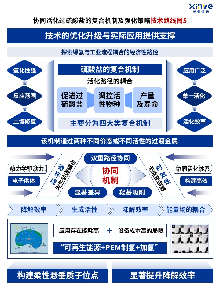76-2技术路线图（固液界面—蓝色）第5页预览图