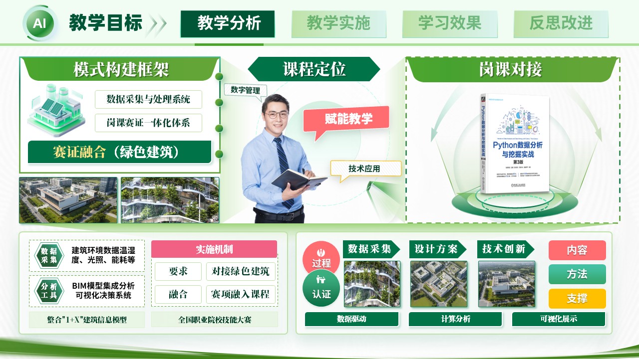 《数据驱动》教学创新大赛第3页预览图
