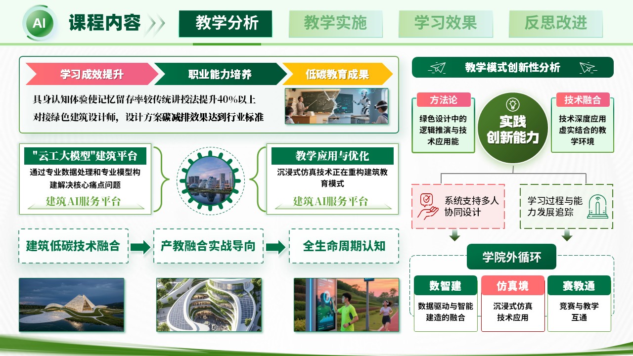《数据驱动》教学创新大赛第4页预览图