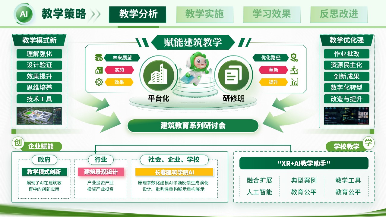 《数据驱动》教学创新大赛第5页预览图