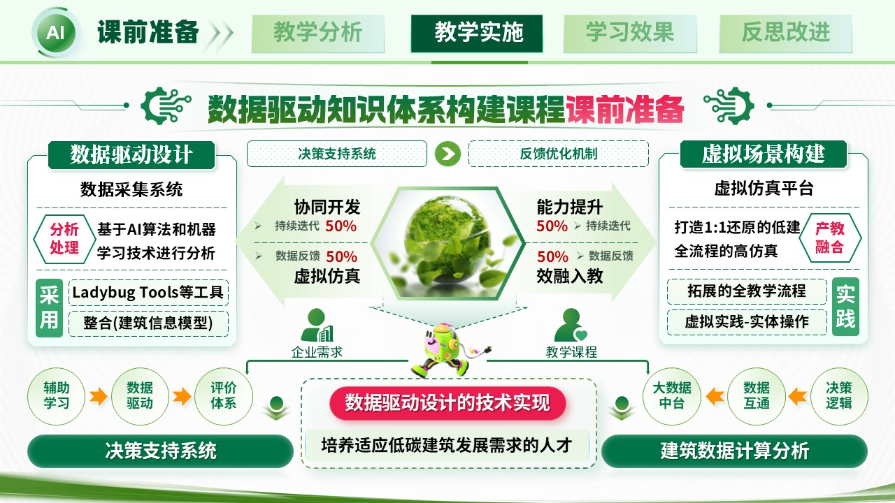《数据驱动》教学创新大赛第6页预览图