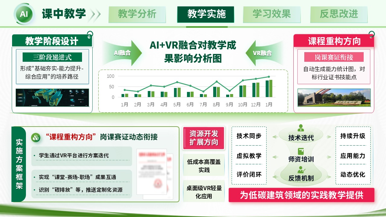 《数据驱动》教学创新大赛第7页预览图