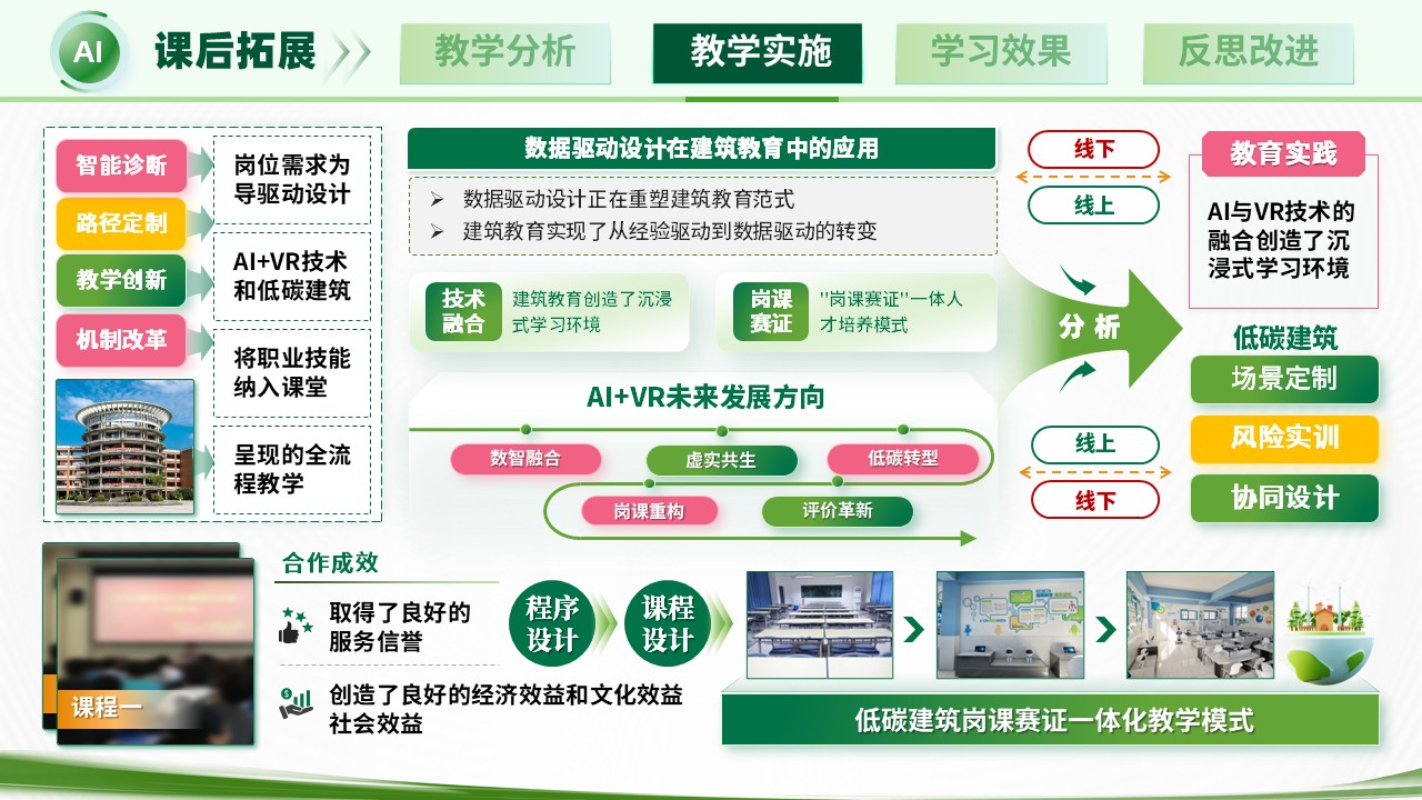 《数据驱动》教学创新大赛第8页预览图