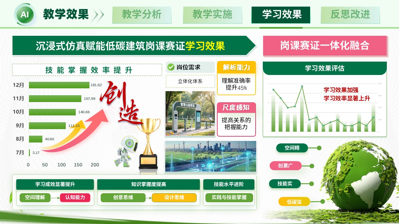 《数据驱动》教学创新大赛第9页预览图