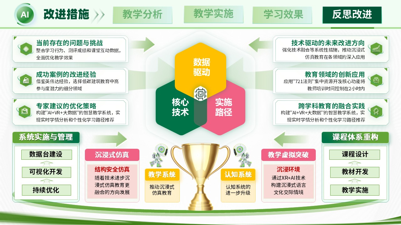 《数据驱动》教学创新大赛第12页预览图