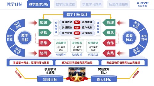 教学实施报告《混合式思政育人模式实践-蓝绿粉》