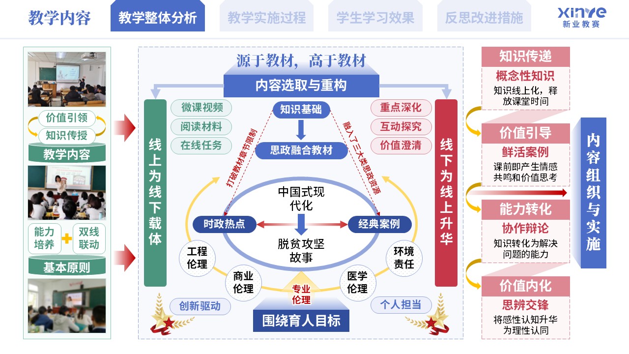 教学实施报告《混合式思政育人模式实践-蓝绿粉》第2页预览图
