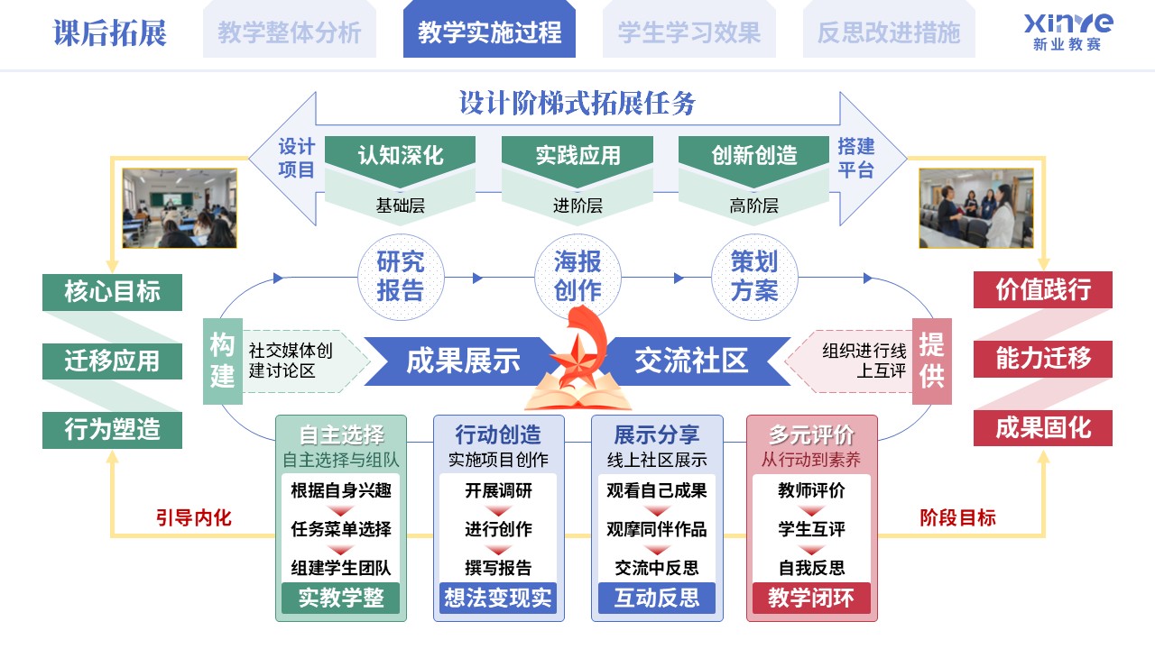 教学实施报告《混合式思政育人模式实践-蓝绿粉》第6页预览图