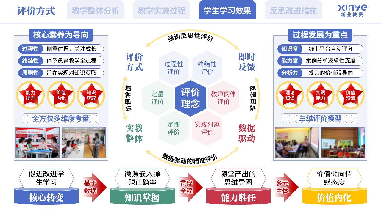 教学实施报告《混合式思政育人模式实践-蓝绿粉》第7页预览图