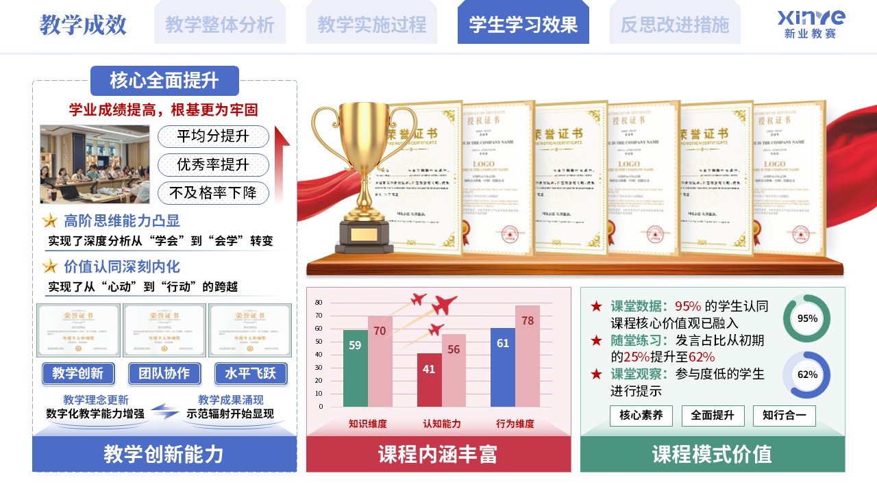 教学实施报告《混合式思政育人模式实践-蓝绿粉》第9页预览图