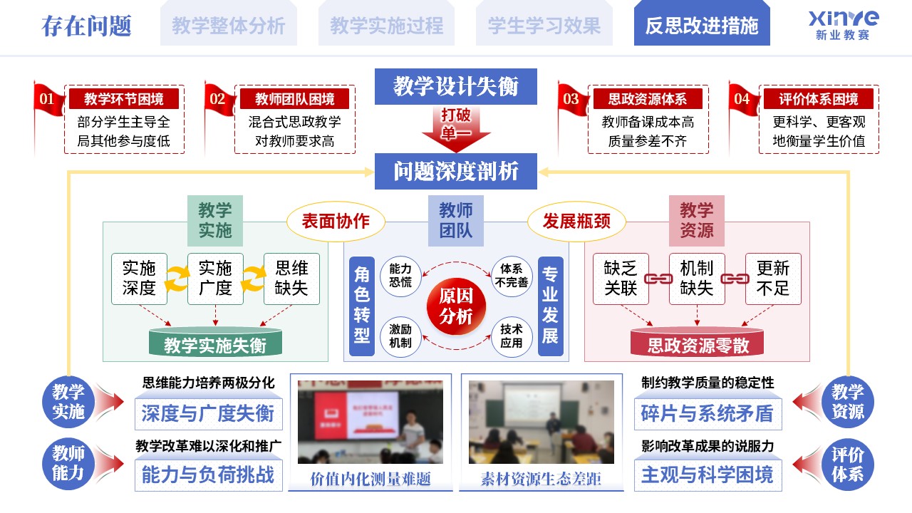 教学实施报告《混合式思政育人模式实践-蓝绿粉》第10页预览图